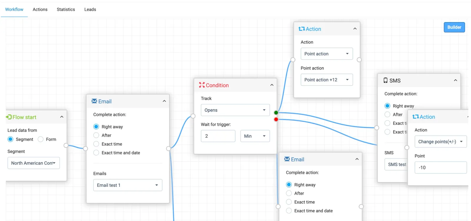A visual automation builder wiring a segment through email, wait conditions, SMS and scoring actions.